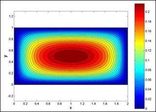 Colorful figure showing velocity distribution inside a duct.