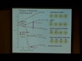 Lecture 24: Balancing Redox Equations
