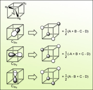 Linear combinations of atomic orbitals for tetrahedral methane.