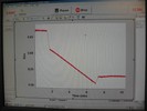 Lab Session 13: Inhibition assay data. PEP substrate added at 2 minutes. Inhibitor added at 7 minutes.
