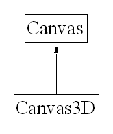 Canwas and Canvas3D.