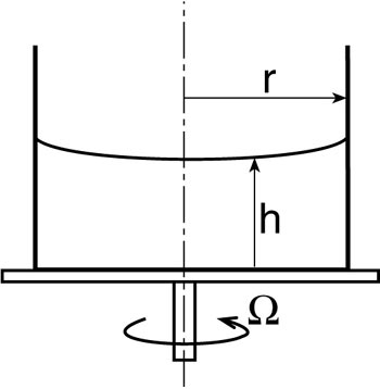 parabolic schematic