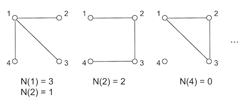 Diagram of connected vertices