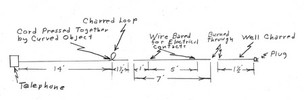 Diagram showing the telephone cord, where it shorted, and where it charred.