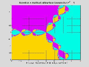 Figure 1: Newton's method of attraction basins for z3=1.
