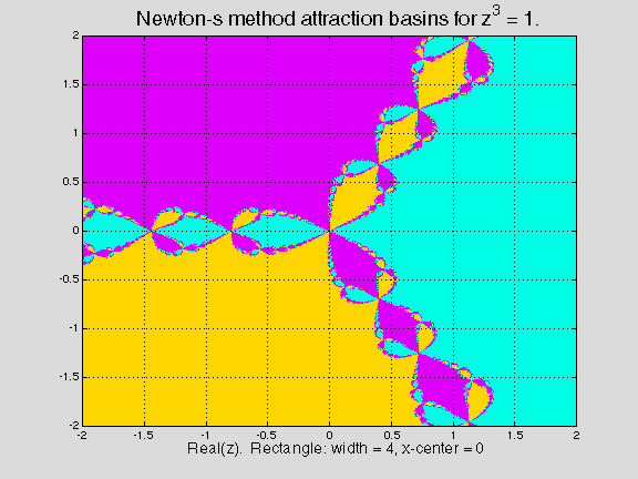 Newton's method of attraction basins for z^3=1.