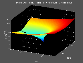 Figure 1: Real part of the Principal Value of the cube root.