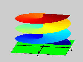 Figure 1: Riemann Surface: The Logarithm