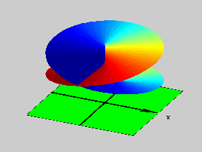 Figure 1: One view of a square root Riemann Surface