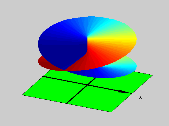 Figure 1: One view of a square root Riemann Surface