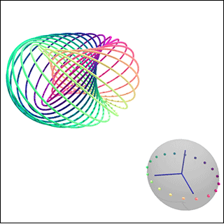 A collection of colorful circles arranged in such a way as they result in a three-sphere.