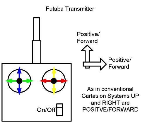 Transmitter box diagram.