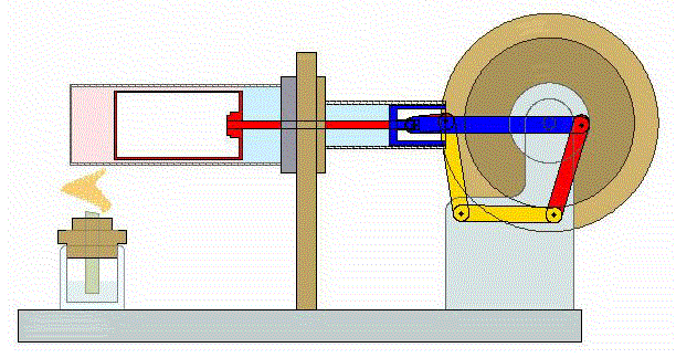Stirling engine animation.
