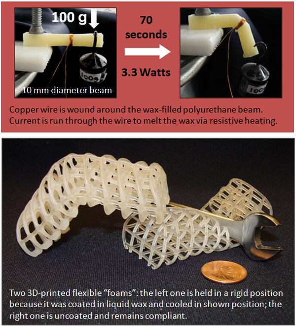 Two images: (1) demonstration of a 10mm diameter wax-filled polyurethane beam, which bends under loading when heated by a copper wire for about 70 seconds; (2) a pair of 3D-printed grid structures, in which one thats coated in wax holds a bent shape, and the uncoated version is squashed flat by a metal wrench.