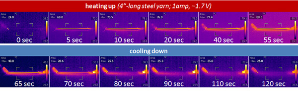 Sequence of 12 images: 6 images for heating up, 0 seconds to 55 seconds, showing the wire gradually glowing more intensely; and then 6 images for coolling down, showing the wire gradually losing its glow from 65 seconds to 120 seconds.