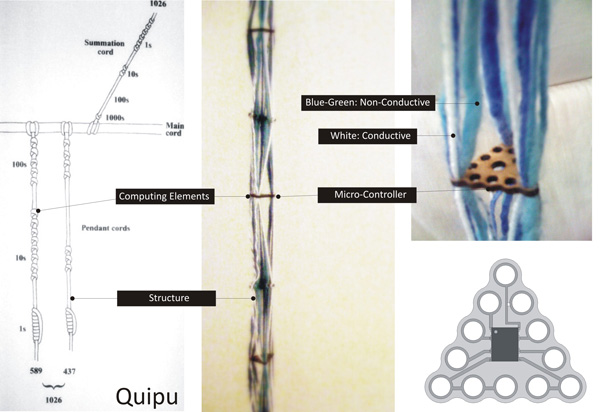Image of original quipu (knotted strings), and two photos and a diagram of the digital quipu showing conductive and non-conductive yarns and the PCB.