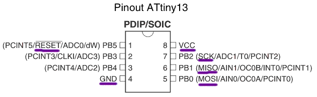 ATtIC pinout schematic, showing functions of the eight pins, with some pin functions underlined.