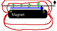 Drawing of string moving rightward through a magnetic field.