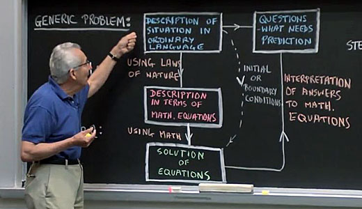 Professor Wit Busza standing in front of a blackboard and gesturing toward a section of a flow diagram. The title of the flow diagram is 'Generic Problem.' The main sections of the flow diagram read as 'Description of situation in ordinary language,' 'Description in terms of math equations,' 'Solution of equations,' and 'Questionswhat needs prediction.'